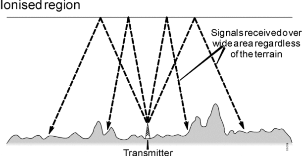 Home Brew – NVIS Antenna | American Partisan