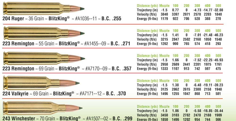 Bullet Trajectory Chart 223
