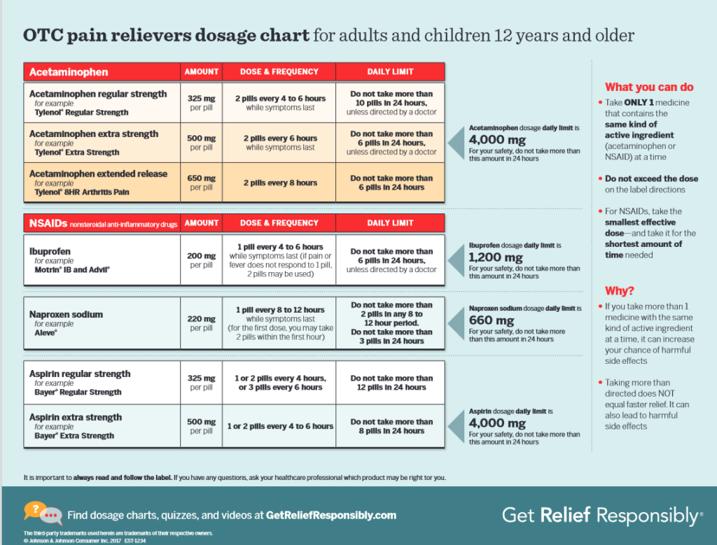 Over the Counter Pain Relievers | American Partisan