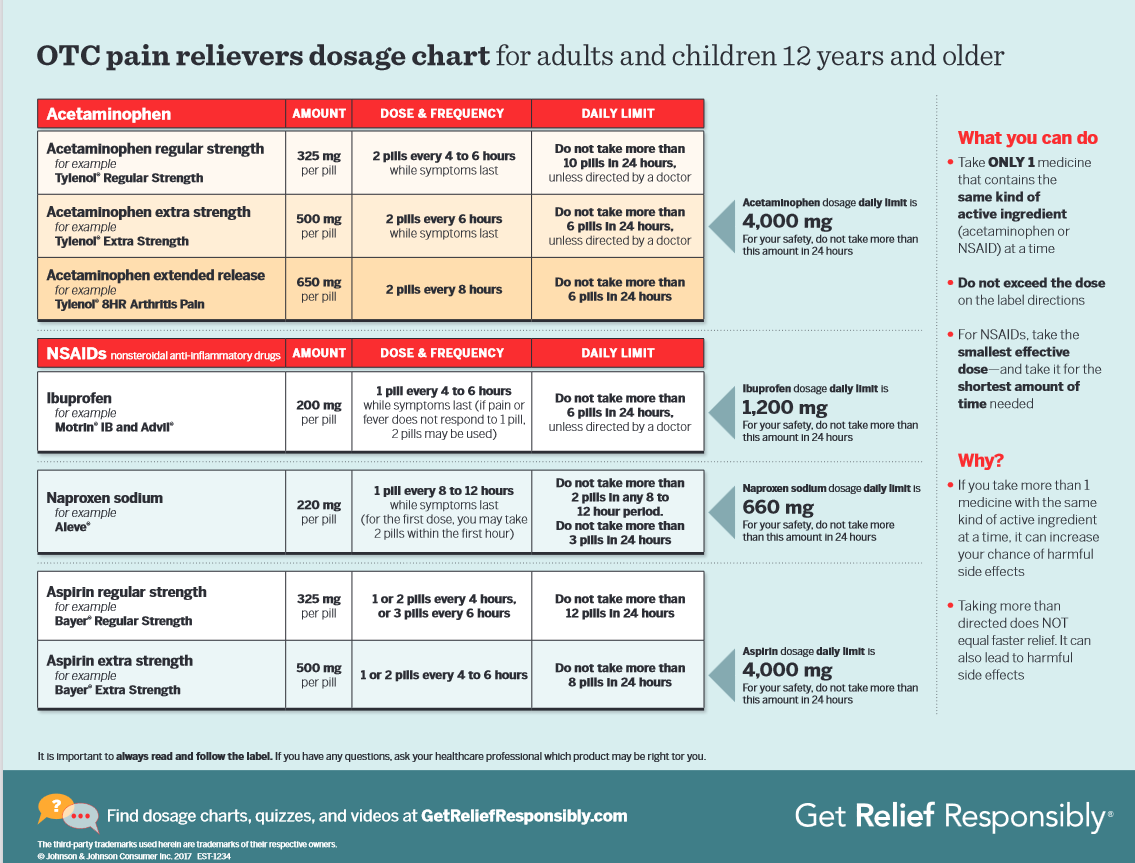 Over The Counter Pain Relievers 